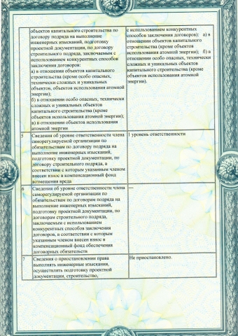 Выписка из реестра членов саморегулируемой организации, дающая право  на осуществление проектной деятельности Лист 2